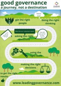 Governance journey infographic