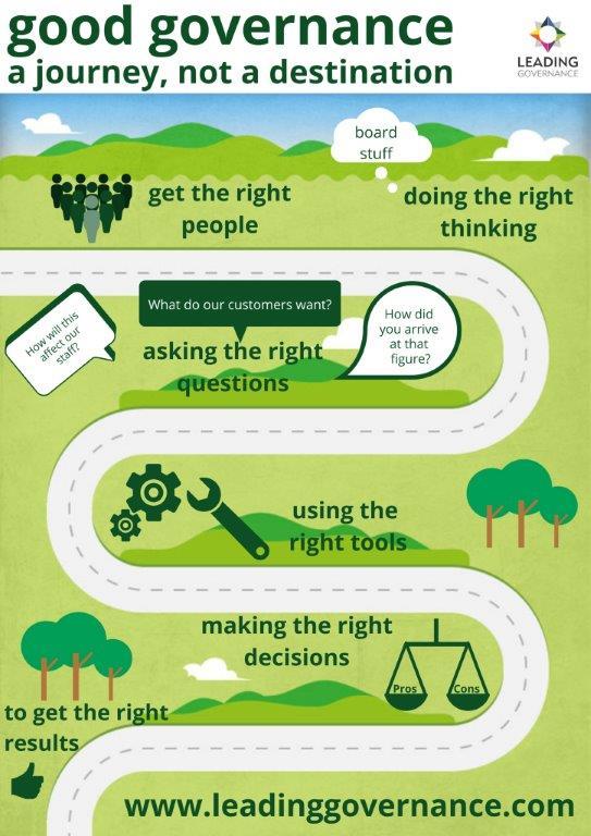 Governance journey infographic